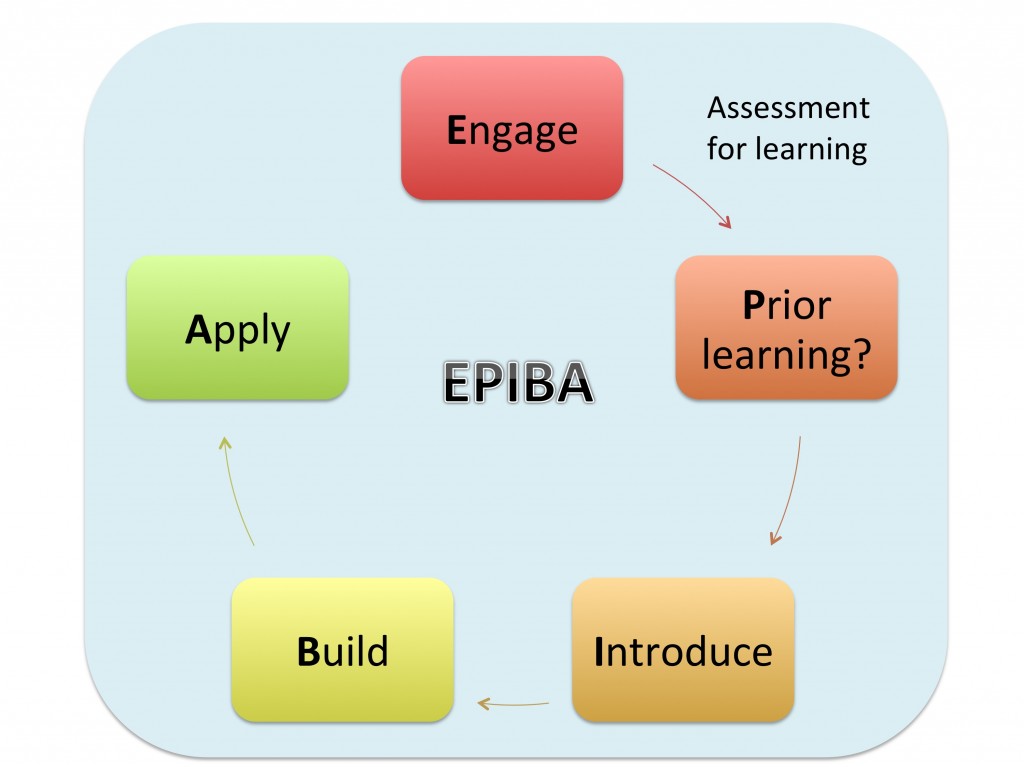 Epiba: helping you plan your science lessons