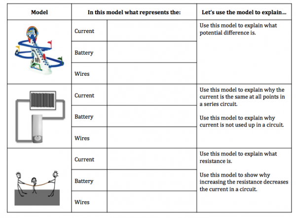 Electricity and electric circuits teaching resources – the science teacher