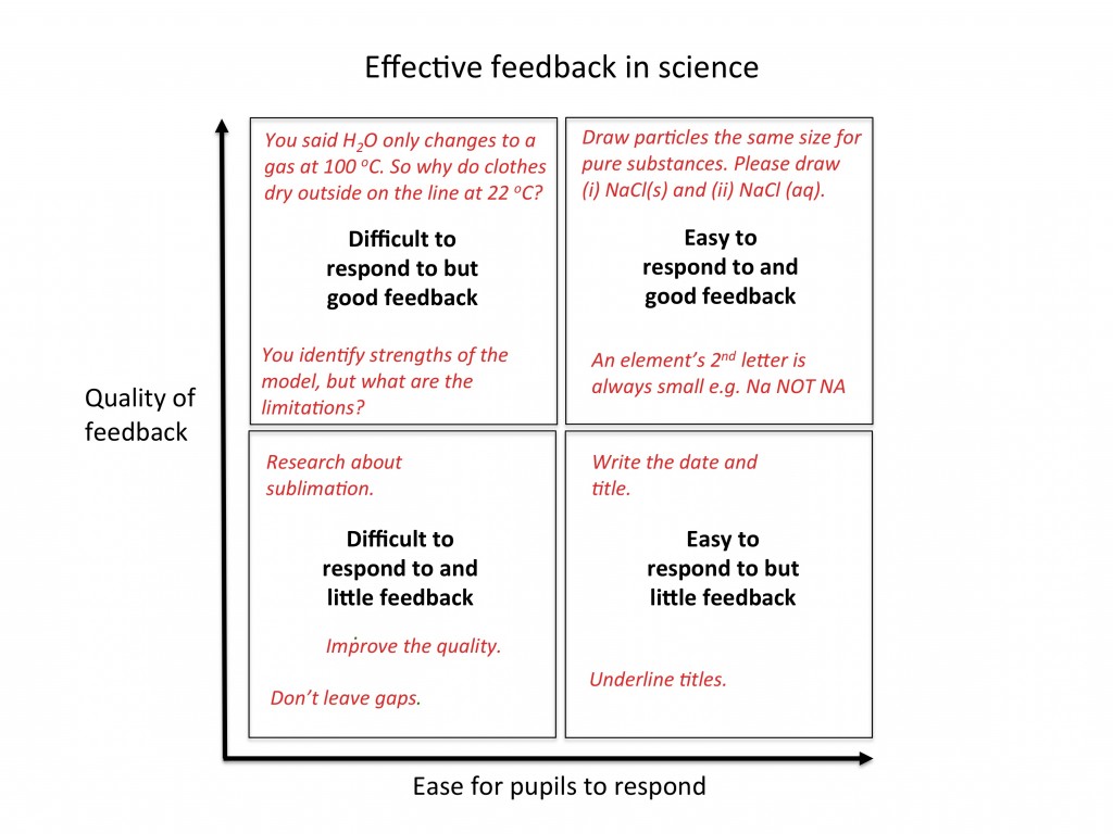 Effective written feedback in science