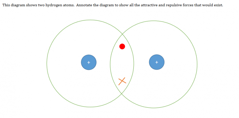 Covalent bonding teaching resources | the science teacher
