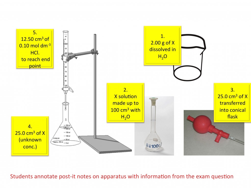 Understanding titration exam questions